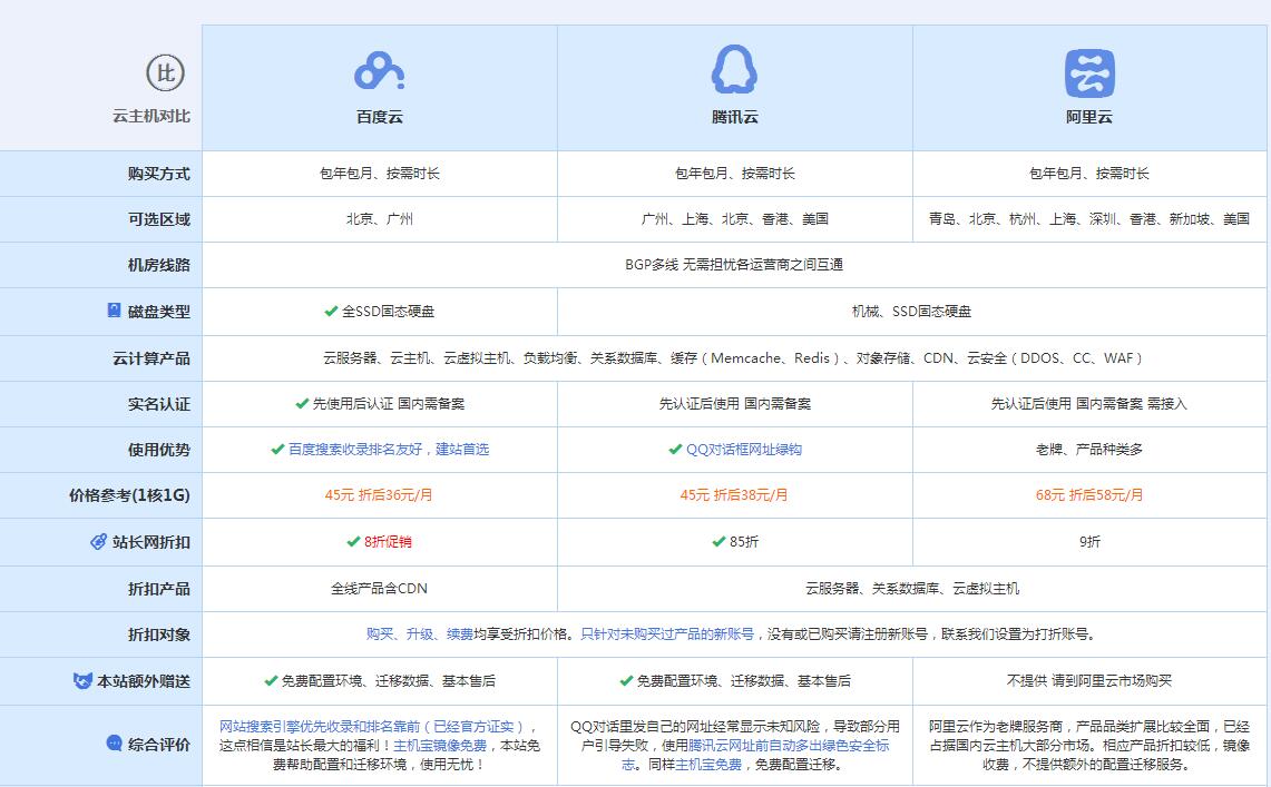 乌兰云主机代理对比.jpg